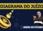 Arena do Futuro - Diagrama do Juízo - 03/03 